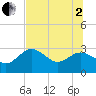 Tide chart for Rock Islands, Florida on 2025/07/2