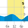 Tide chart for Rock Islands, Florida on 2025/07/5