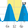 Tide chart for Rockdedundy River (Daymark 185), Georgia on 2021/03/12