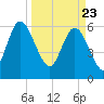 Tide chart for Rockdedundy River (Daymark 185), Georgia on 2021/03/23