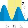 Tide chart for Rockdedundy River (Daymark 185), Georgia on 2021/03/7