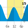 Tide chart for Rockdedundy River (Daymark 185), Georgia on 2021/05/15