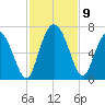 Tide chart for Rockdedundy River (Daymark 185), Georgia on 2021/11/9