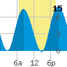Tide chart for Rockdedundy River (Daymark 185), Georgia on 2022/04/15