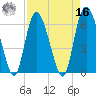 Tide chart for Rockdedundy River (Daymark 185), Georgia on 2022/04/16
