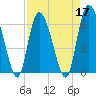 Tide chart for Rockdedundy River (Daymark 185), Georgia on 2022/04/17