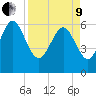 Tide chart for Rockdedundy River (Daymark 185), Georgia on 2022/04/9