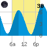 Tide chart for Rockdedundy River (Daymark 185), Georgia on 2022/05/30