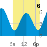 Tide chart for Rockdedundy River (Daymark 185), Georgia on 2022/05/6