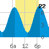Tide chart for Rockdedundy River (Daymark 185), Georgia on 2022/10/22
