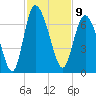 Tide chart for Rockdedundy River (Daymark 185), Georgia on 2022/11/9