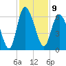Tide chart for Rockdedundy River (Daymark 185), Georgia on 2022/12/9