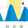 Tide chart for Rockdedundy River (Daymark 185), Georgia on 2023/01/8