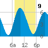 Tide chart for Rockdedundy River (Daymark 185), Georgia on 2023/01/9