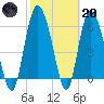 Tide chart for Rockdedundy River (Daymark 185), Georgia on 2023/02/20