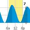 Tide chart for Rockdedundy River (Daymark 185), Georgia on 2023/02/7
