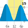 Tide chart for Rockdedundy River (Daymark 185), Georgia on 2023/04/15