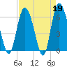 Tide chart for Rockdedundy River (Daymark 185), Georgia on 2023/04/19