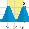 Tide chart for Rockdedundy River (Daymark 185), Georgia on 2023/04/2
