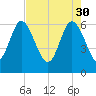 Tide chart for Rockdedundy River (Daymark 185), Georgia on 2023/04/30