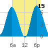 Tide chart for Rockdedundy River (Daymark 185), Georgia on 2023/05/15