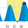 Tide chart for Rockdedundy River (Daymark 185), Georgia on 2023/05/18