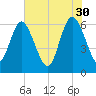 Tide chart for Rockdedundy River (Daymark 185), Georgia on 2023/05/30