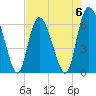 Tide chart for Rockdedundy River (Daymark 185), Georgia on 2023/05/6