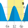 Tide chart for Rockdedundy River (Daymark 185), Georgia on 2023/05/9