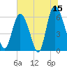 Tide chart for Rockdedundy River (Daymark 185), Georgia on 2023/06/15
