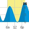 Tide chart for Rockdedundy River (Daymark 185), Georgia on 2023/06/16