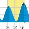 Tide chart for Rockdedundy River (Daymark 185), Georgia on 2023/06/1