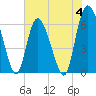 Tide chart for Rockdedundy River (Daymark 185), Georgia on 2023/06/4