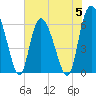 Tide chart for Rockdedundy River (Daymark 185), Georgia on 2023/06/5