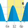 Tide chart for Rockdedundy River (Daymark 185), Georgia on 2023/06/6