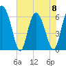 Tide chart for Rockdedundy River (Daymark 185), Georgia on 2023/06/8