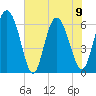 Tide chart for Rockdedundy River (Daymark 185), Georgia on 2023/06/9