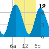 Tide chart for Rockdedundy River (Daymark 185), Georgia on 2023/11/12
