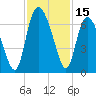 Tide chart for Rockdedundy River (Daymark 185), Georgia on 2023/11/15