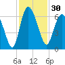 Tide chart for Rockdedundy River (Daymark 185), Georgia on 2023/11/30