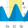 Tide chart for Rockdedundy River (Daymark 185), Georgia on 2023/11/3
