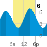 Tide chart for Rockdedundy River (Daymark 185), Georgia on 2023/11/6