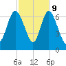 Tide chart for Rockdedundy River (Daymark 185), Georgia on 2023/11/9