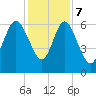 Tide chart for Rockdedundy River (Daymark 185), Georgia on 2023/12/7
