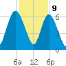 Tide chart for Rockdedundy River (Daymark 185), Georgia on 2023/12/9