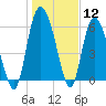 Tide chart for Rockdedundy River (Daymark 185), Georgia on 2024/01/12