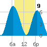 Tide chart for Rockdedundy River (Daymark 185), Georgia on 2024/01/9