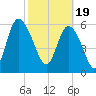 Tide chart for Rockdedundy River (Daymark 185), Georgia on 2024/02/19