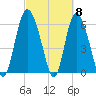 Tide chart for Rockdedundy River (Daymark 185), Georgia on 2024/03/8
