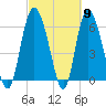 Tide chart for Rockdedundy River (Daymark 185), Georgia on 2024/03/9